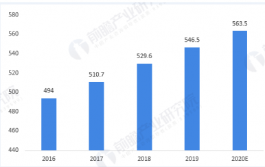 2020中國美容祛斑護(hù)膚品市場(chǎng)行業(yè)前景分析